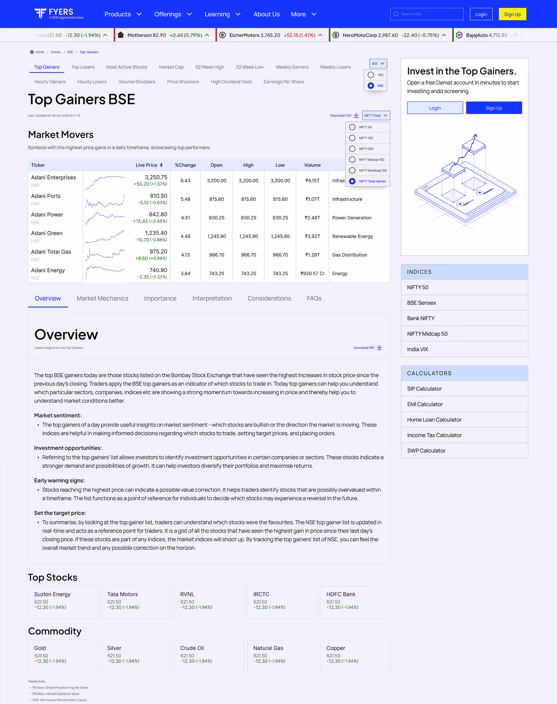 Screenshot of FYERS website showing Top Gainers BSE stocks with live prices, percentage change, market movers table, overview of market sentiment, investment opportunities, top stocks and commodities listings, sign-up prompt, indices and calculators sections.