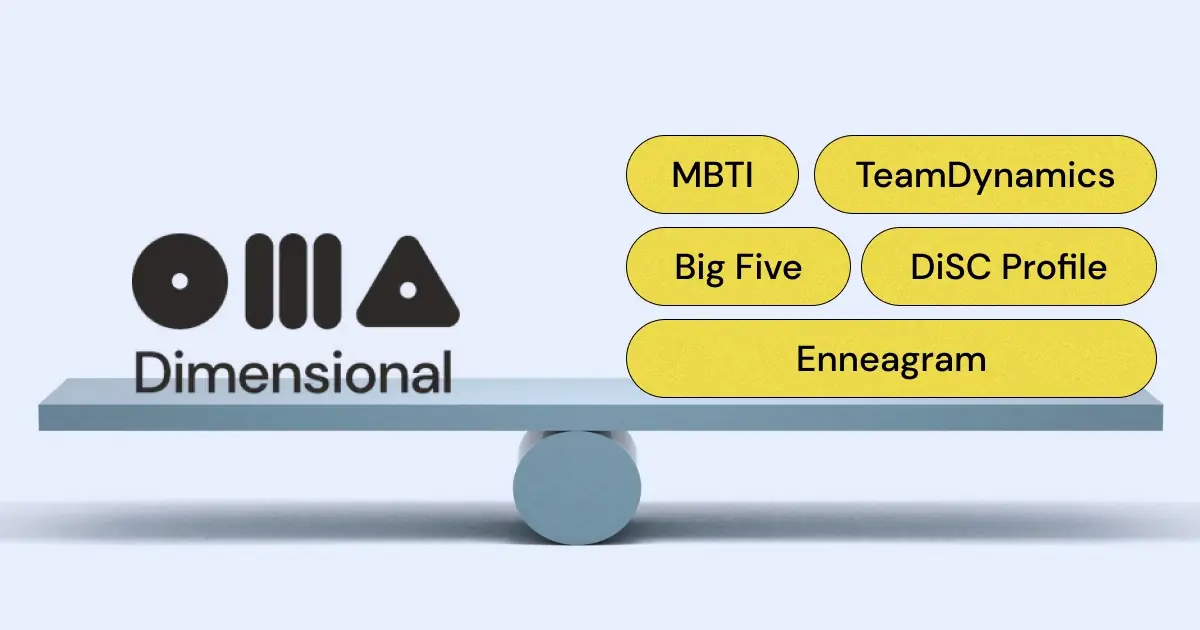 Want an alternative to the Dimensional.me personality test? Dimensional is one of the most popular iPhone personality tests, but there are better choices for you and your team!
