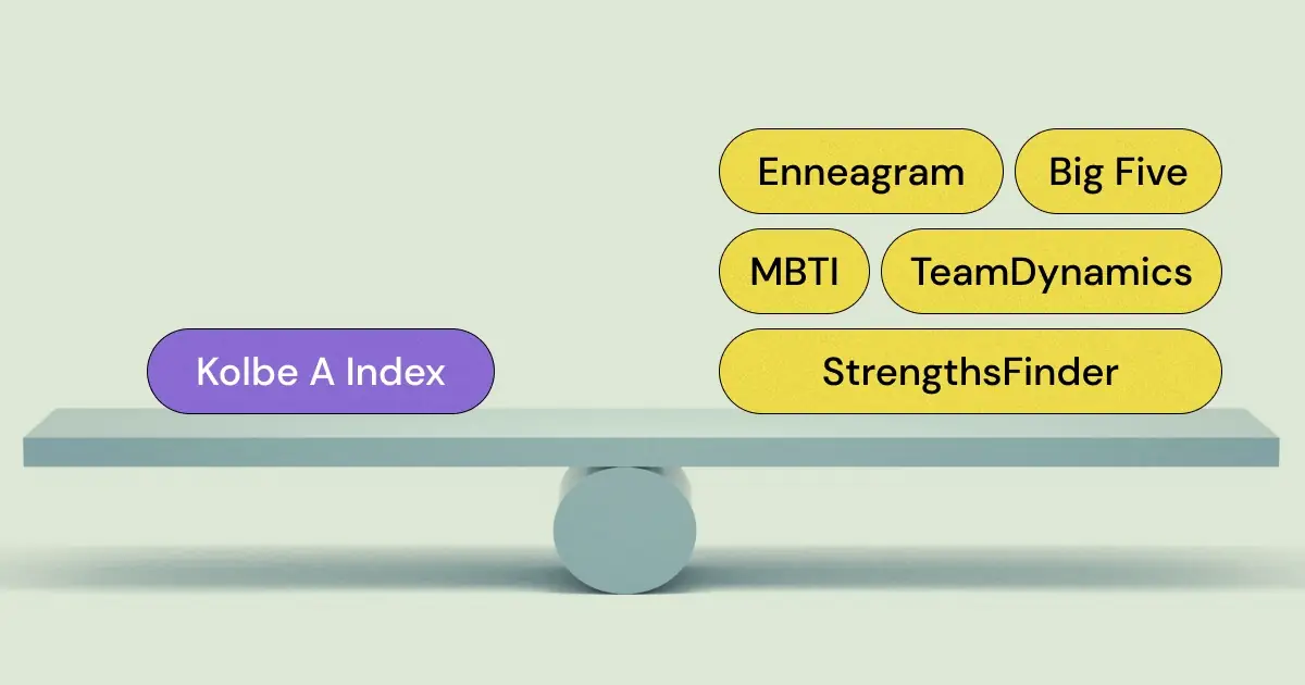 Want an alternative to the Kolbe A Index personality test? The Kolbe A Index is commonly used in the workplace, but there are better choices for you and your team!
