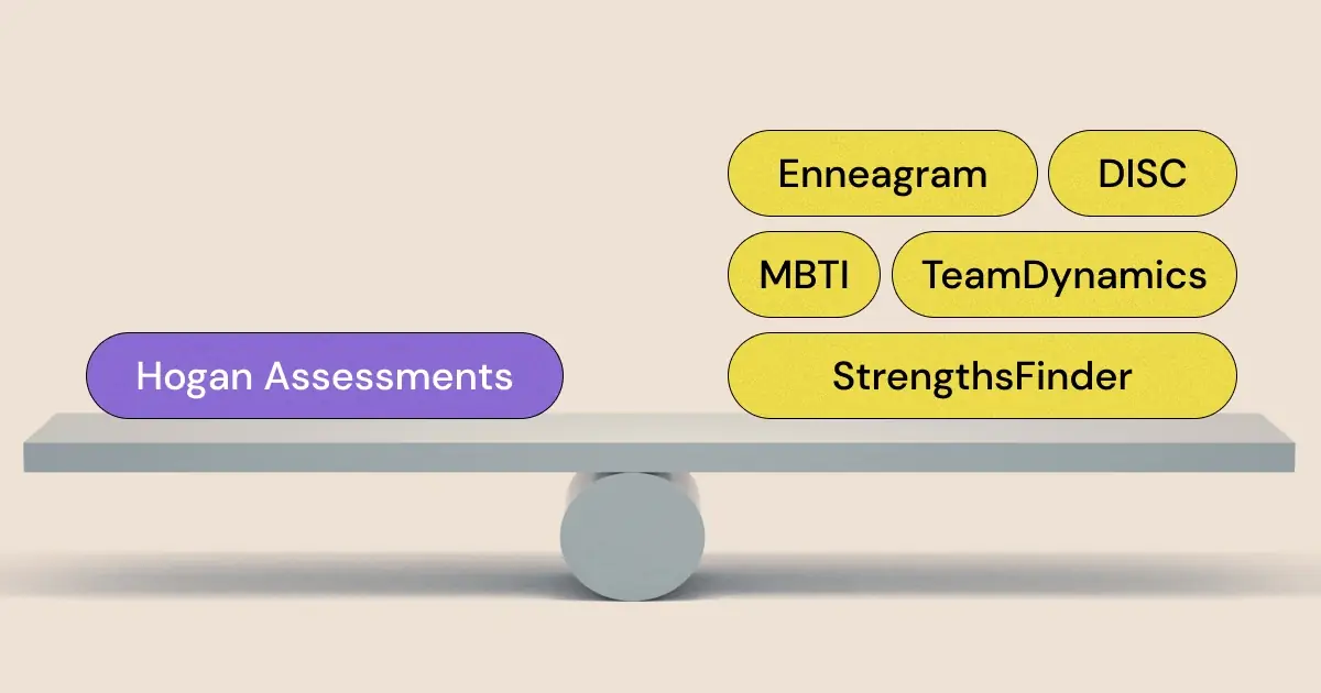 Want an alternative to the Hogan Assessments personality test? Hogan Assessments are commonly used in the workplace, but there are better choices for you and your team!