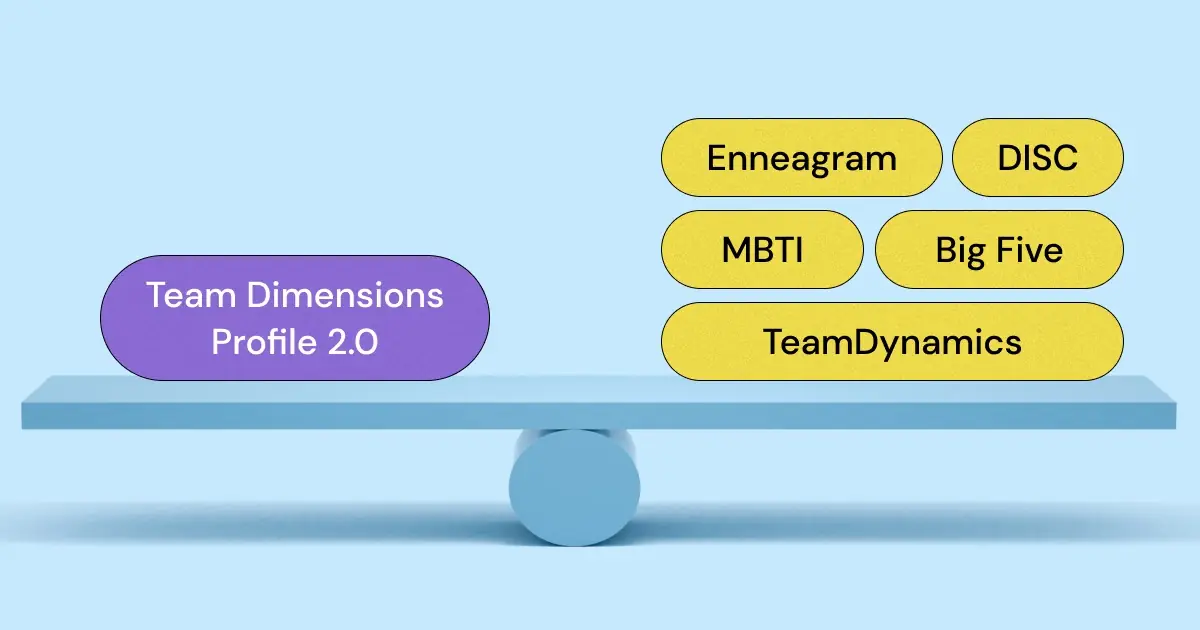 Want an alternative to the Team Dimensions Profile 2.0 personality test? Team Dimensions Profile 2.0 is a popular workplace personality test, but there are better choices for you and your team!
