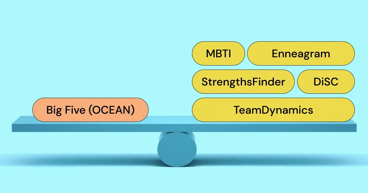 What are the best alternatives to the Big Five (Five Factor Model) personality test? The Big Five is popular in today's workplace, but there might be better choices for you and your team!
