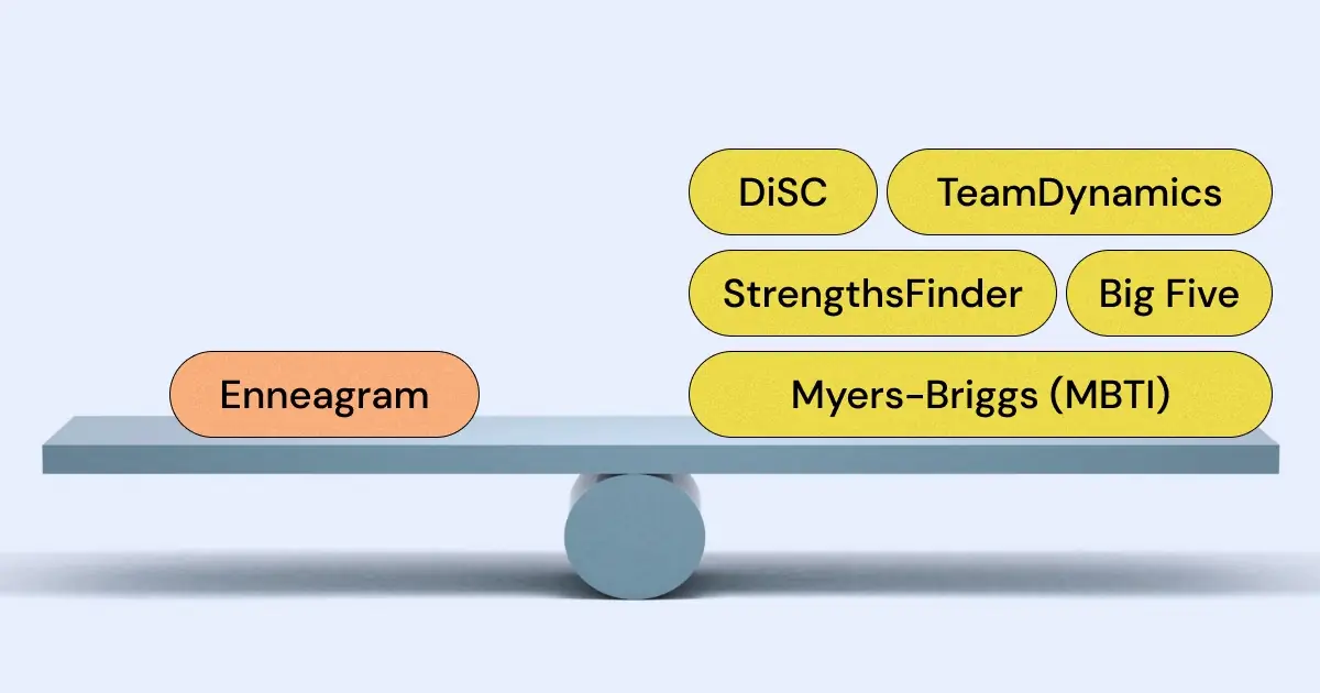 What are the best alternatives to the Enneagram? The Enneagram is a commonly applied personality test used in today's workplace, but there might be better choices for you and your team!