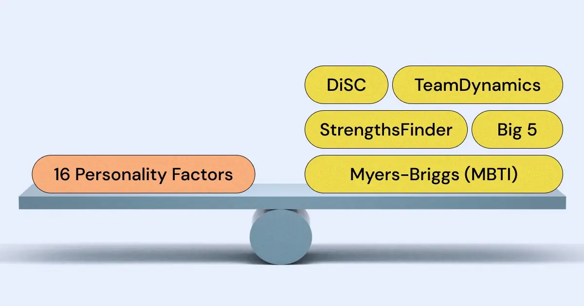 What are the best alternatives to 16PF (16 Personality Factors)? 16PF is a common professional personality test, but there are better choices for your team!