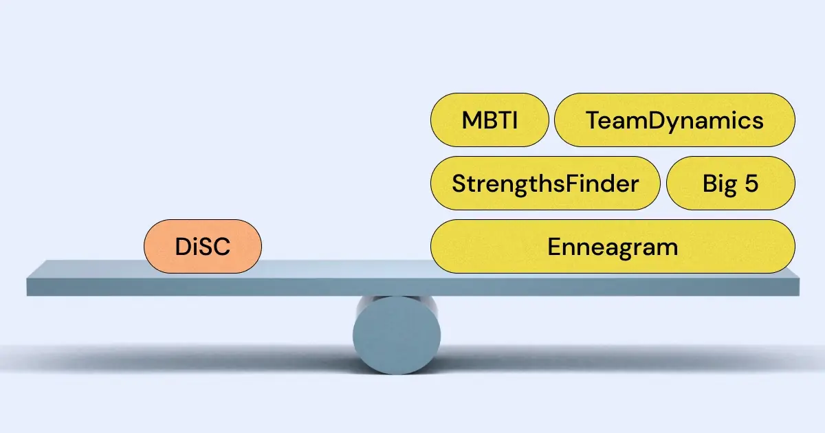 What are the best alternatives to DiSC (Dominance, Influence, Steadiness, Conscientiousness)? The DiSC assessment is a popular personality test that is often used in the workplace, but there might be better choices for your team!