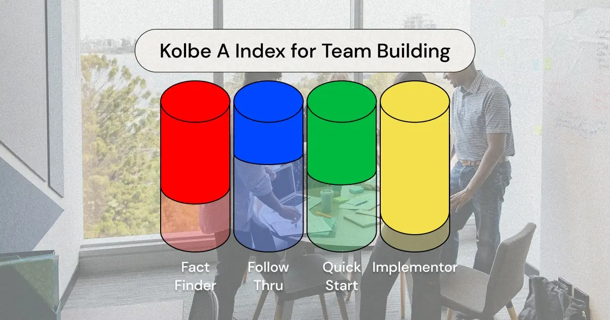 If you're considering using the Kolbe Index A personality assessment for team building, read on to learn what to expect.
