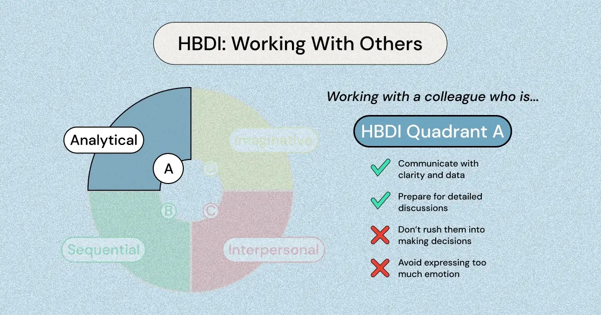 If you know your boss or colleague is Quadrant A (Analytical, also called HBDI Blue) on the HBDI test, then read on for tips and tricks for getting along!