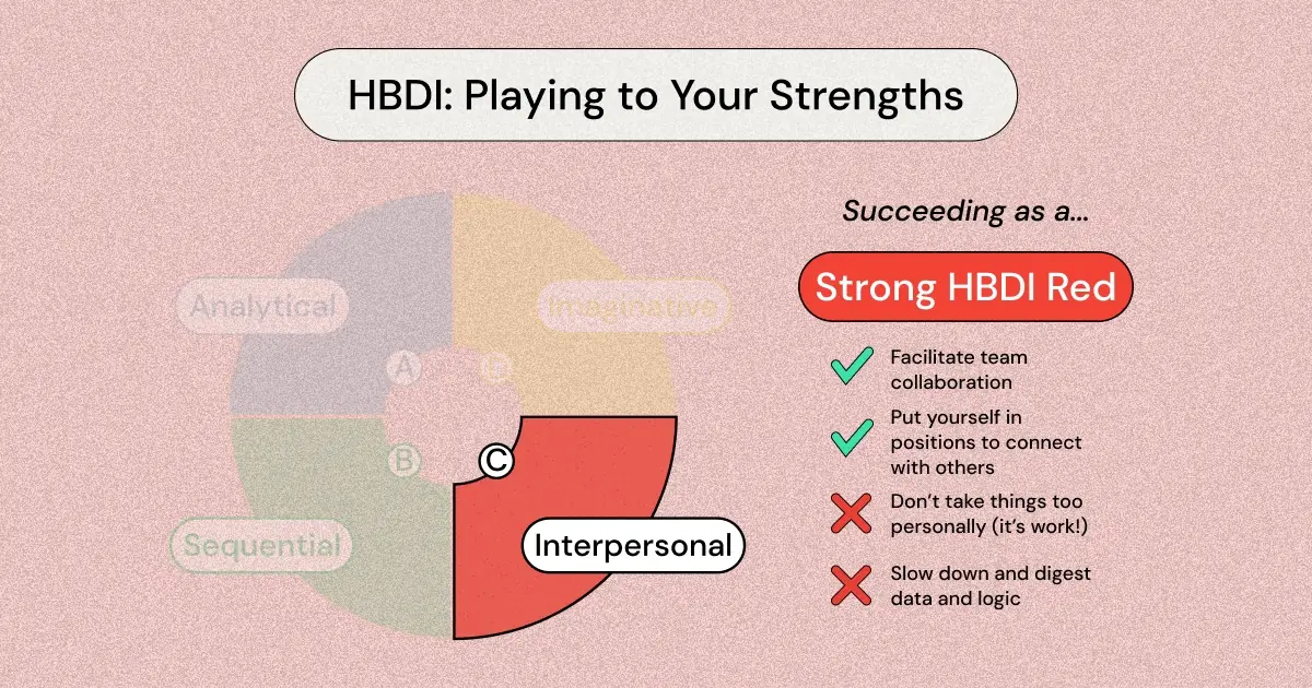 If you are Red on the HBDI assessment, you have unique interpersonal skills that can help you stand out. Capitalize on them and get ahead professionally!
