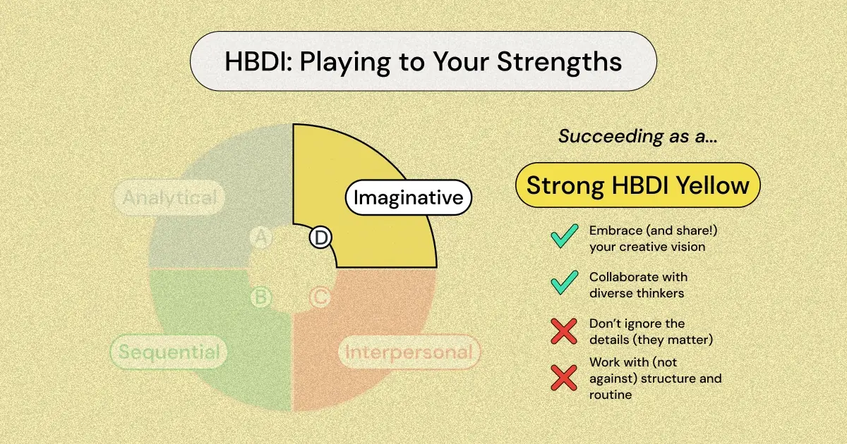If you're a strongly Yellow personality on the HBDI and you're looking to thrive professionally, you've come to the right place.