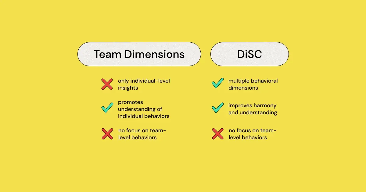 Exploring Team Building with the Team Dimensions Profile and DiSC Tests