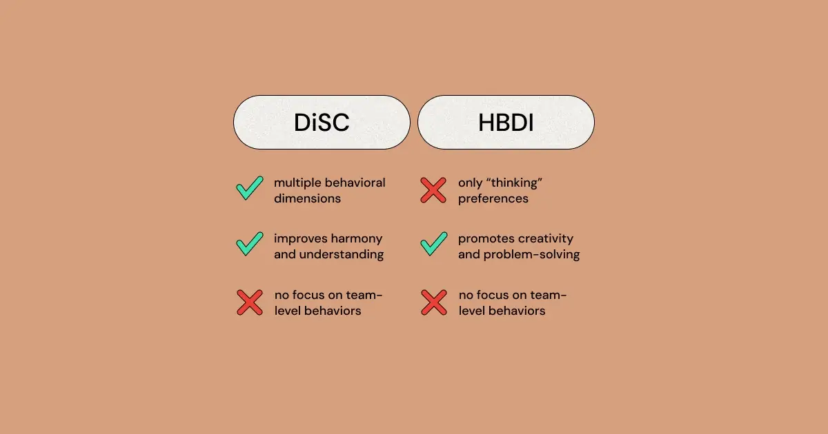 You might be considering one (or both) of these two popular personality tests - so which should you choose?