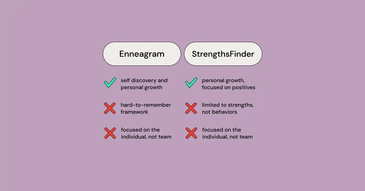 Get up to speed on these two popular office personality tests and decide which ones you should use!