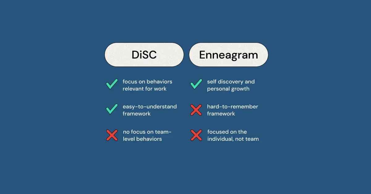Dig into the background, methodology, pros and cons of DiSC and Enneagram to identify which is right for you and your team.