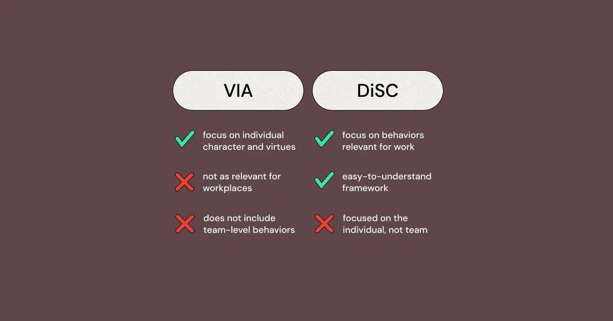 We review the DiSC Personality Test and VIA Character Strengths to uncover which of these two personality tests is right for you.