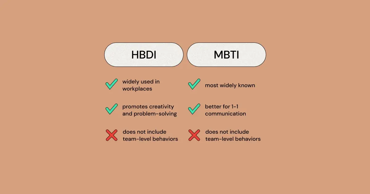 Dive into the histories, methodologies, strengths and limitations of MBTI vs. HBDI to find which is right for you and your team.