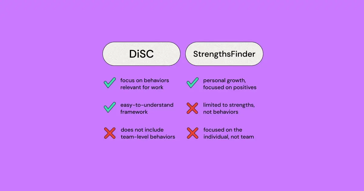 Learn which of these personality tests might be right for you in this comprehensive review of DISC and StrengthsFinder!