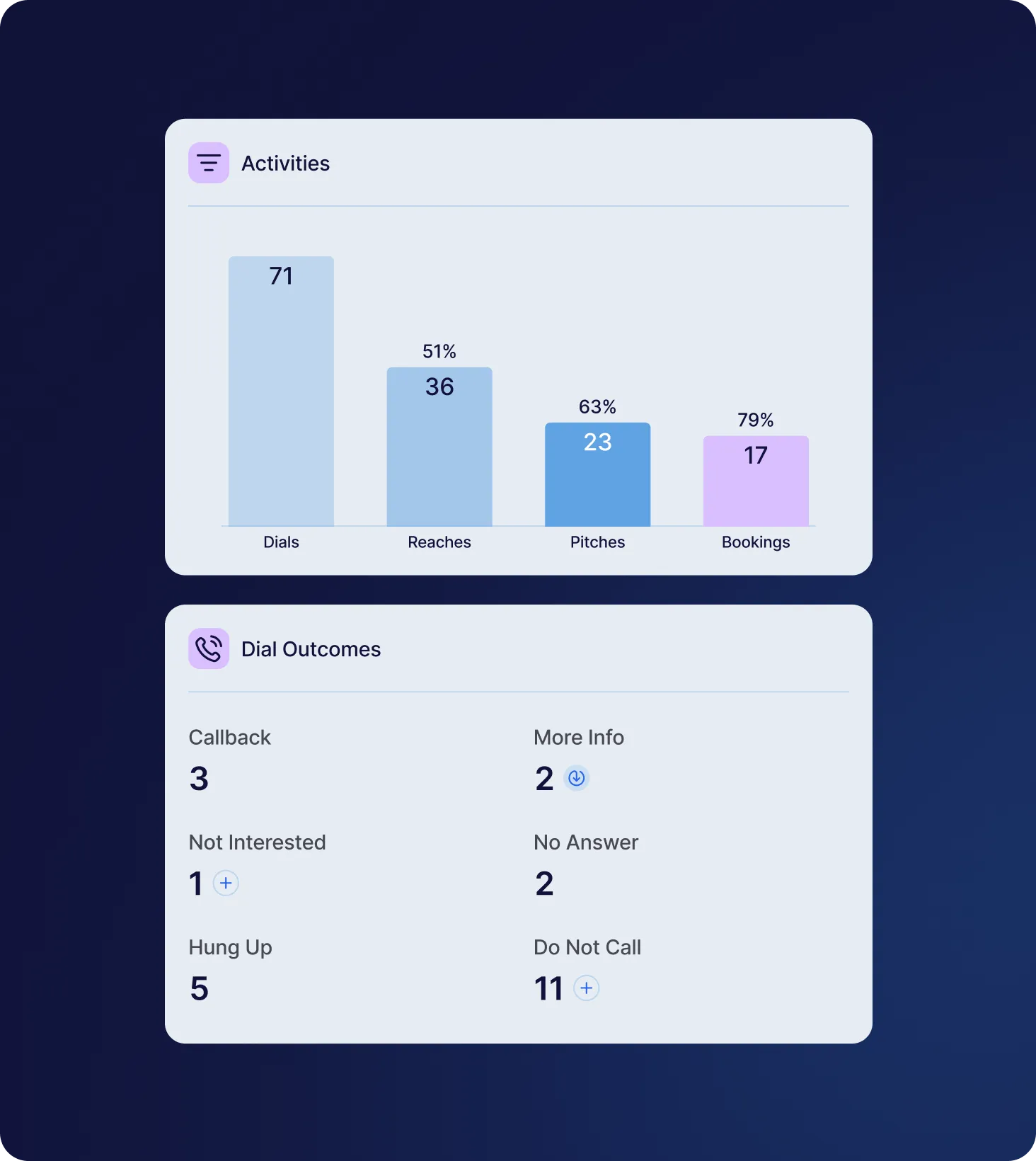 B2B call center enablement platform: Improving performance by 32% with a codebase audit