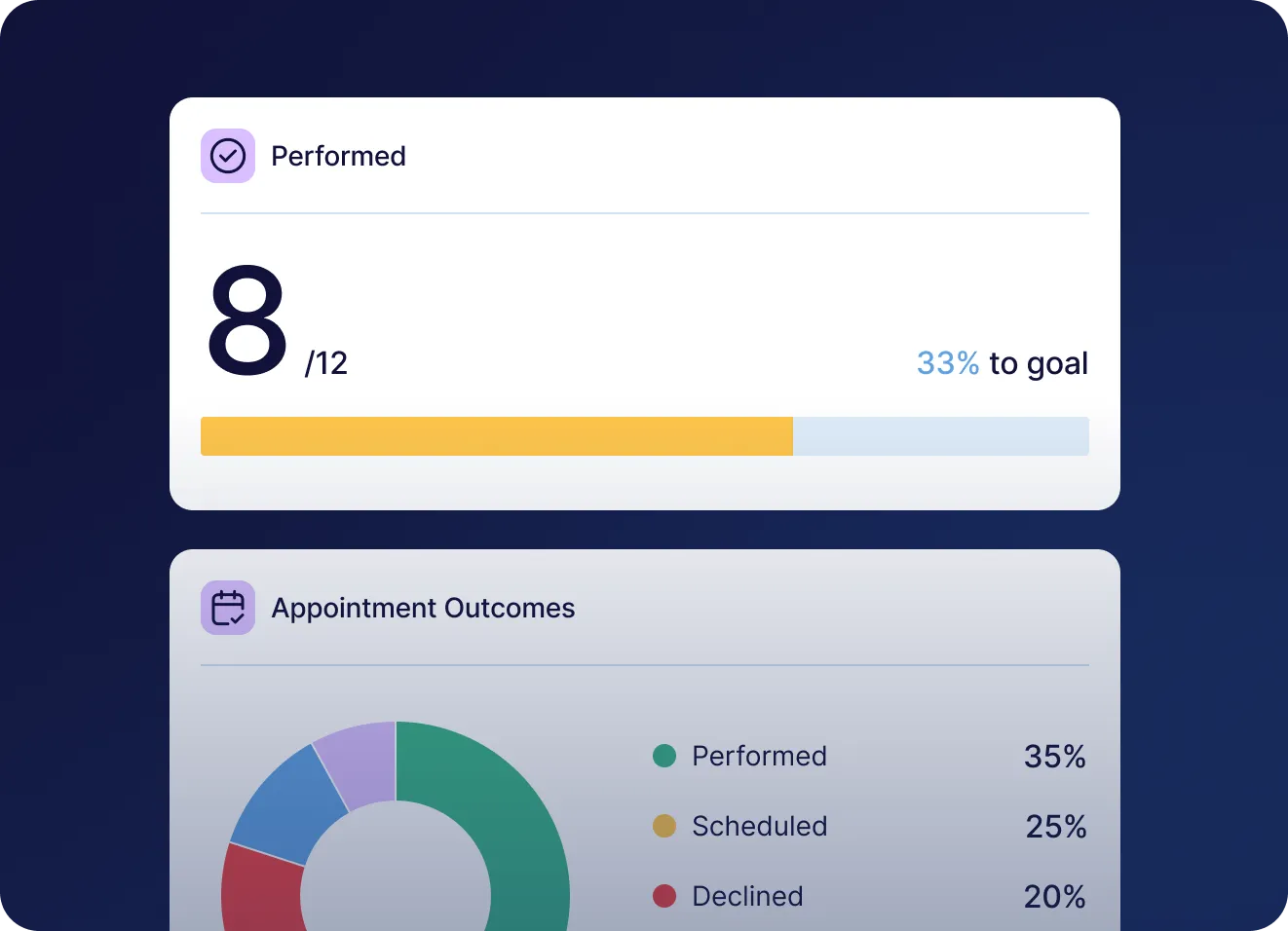 B2B call center enablement platform: Improving performance by 32% with a codebase audit