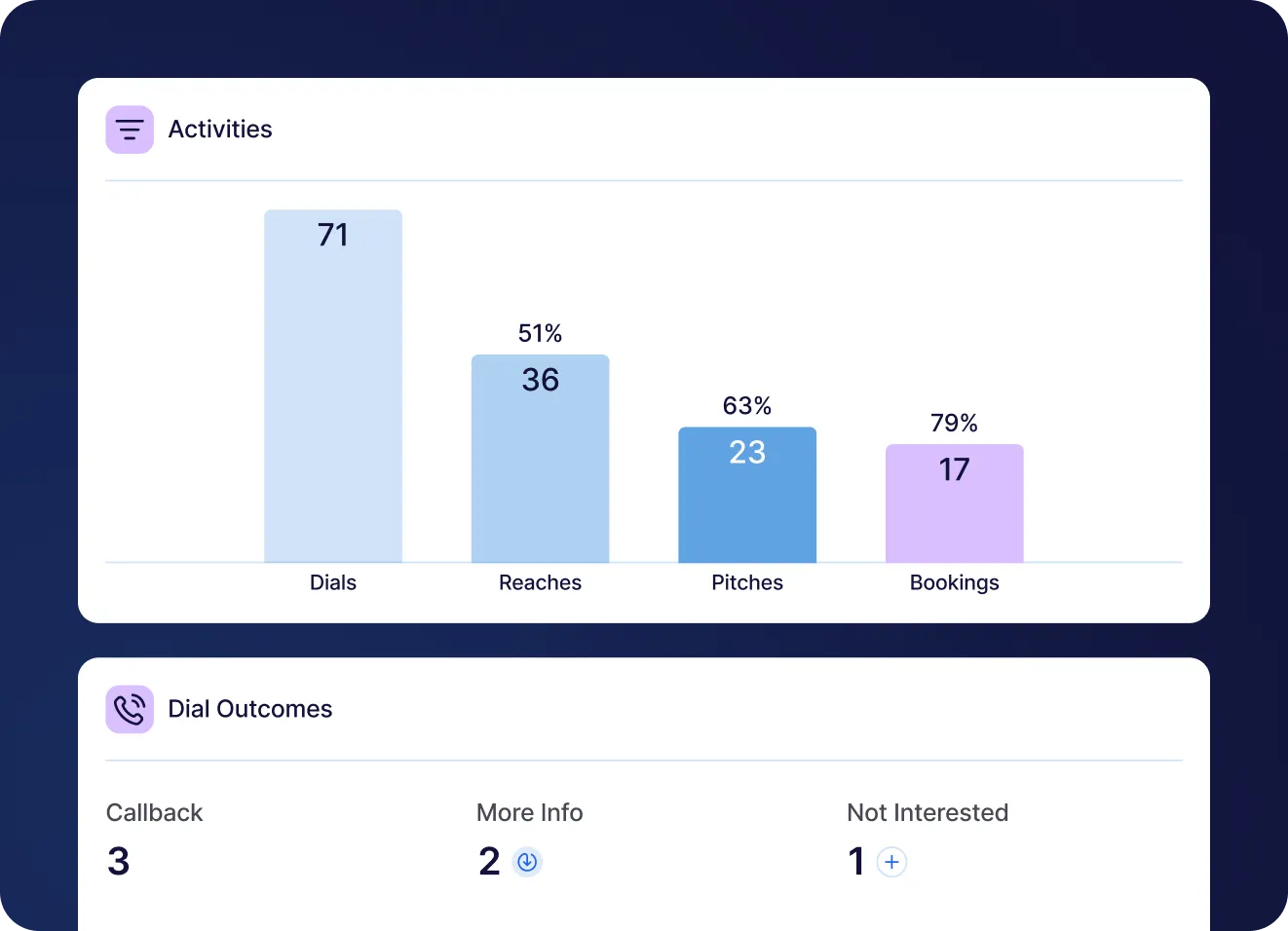 B2B call center enablement platform: Improving performance by 32% with a codebase audit