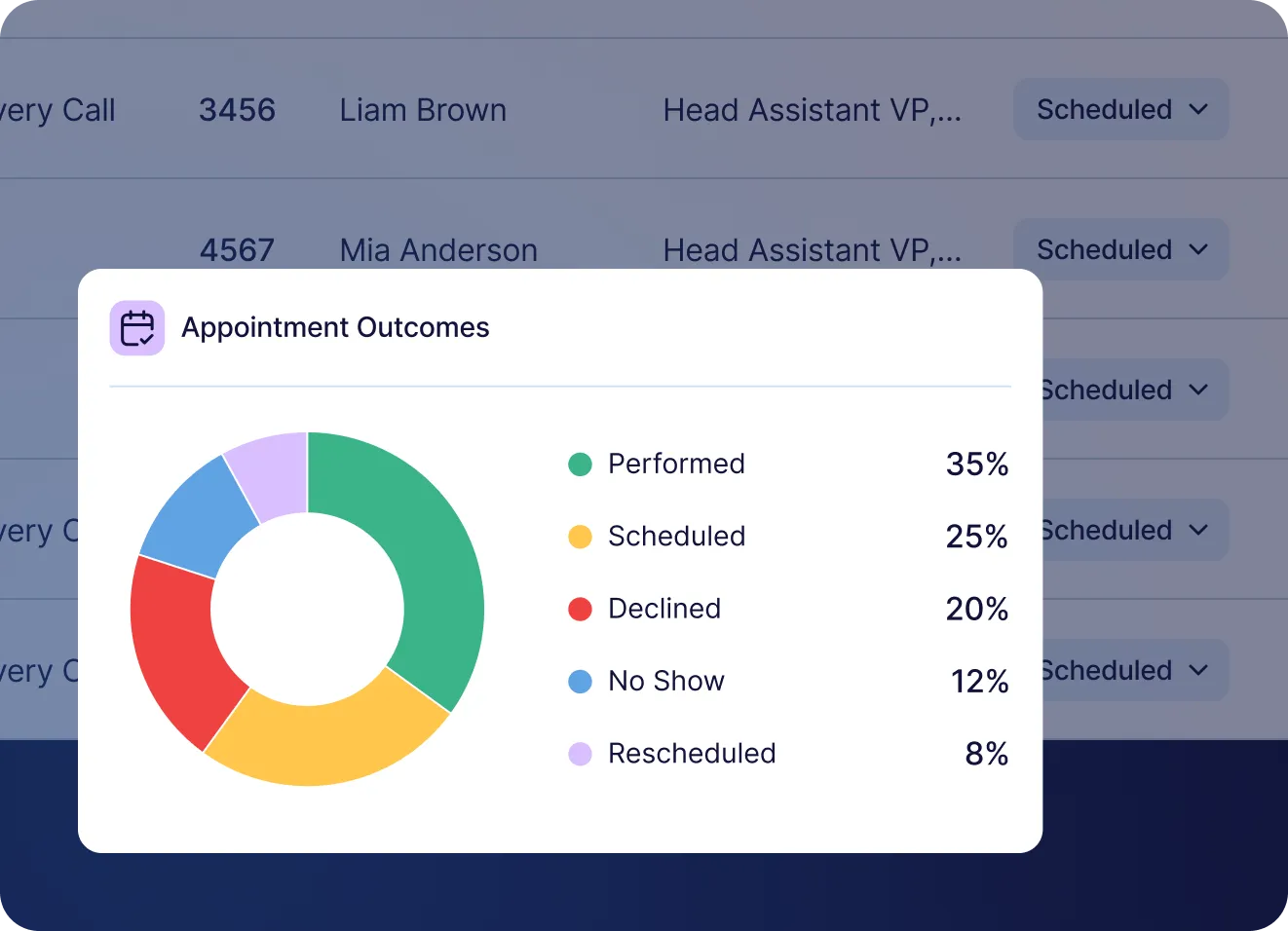 B2B call center enablement platform: Improving performance by 32% with a codebase audit