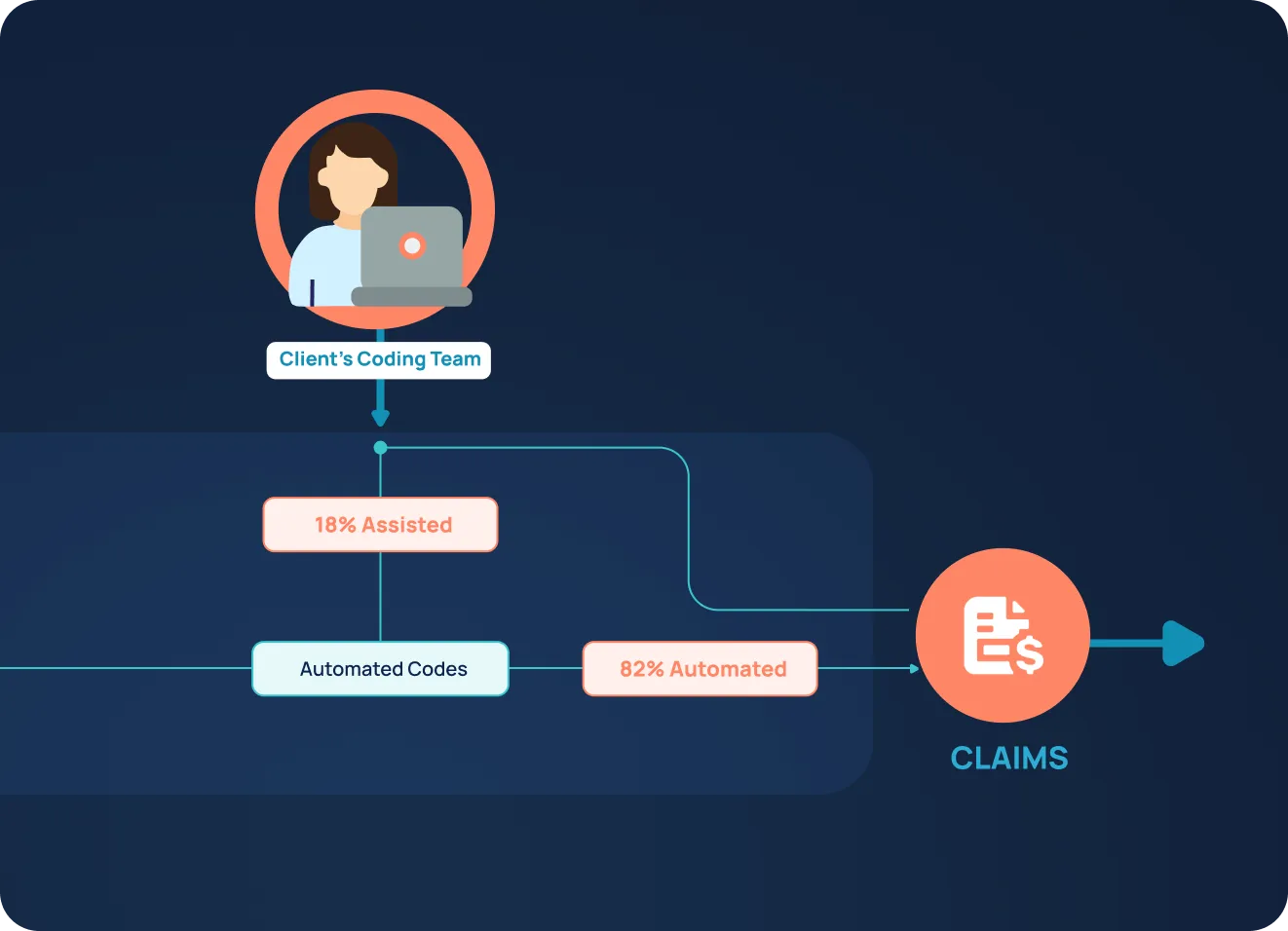 Webflow website rebuild and optimization: Improving investor engagement by 18%