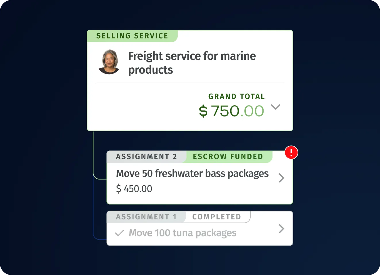 Escrow platform: Reducing development costs by 41% with a cost-efficient MVP tech stack