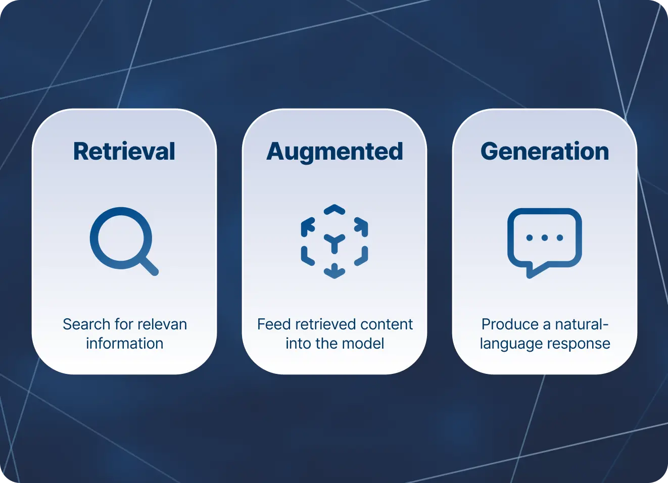 Conversational data assistant: Speeding up search and retrieval by 43% with an AI chatbot