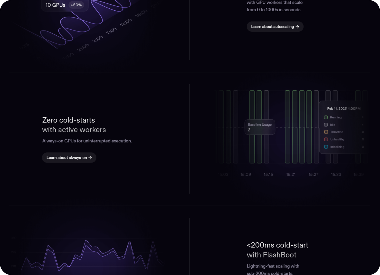 Webflow website optimization: Boosting conversions by 23% with enhanced UX
