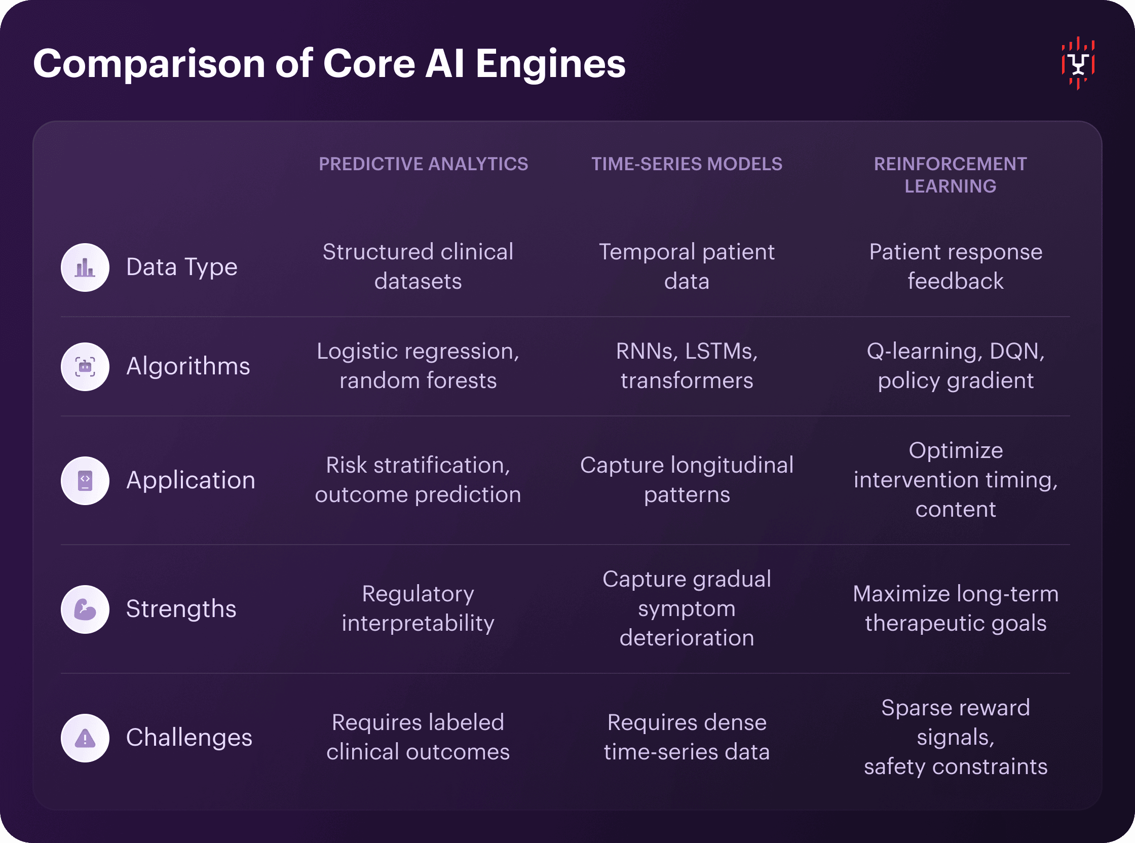 Comparison of Core AI Engines