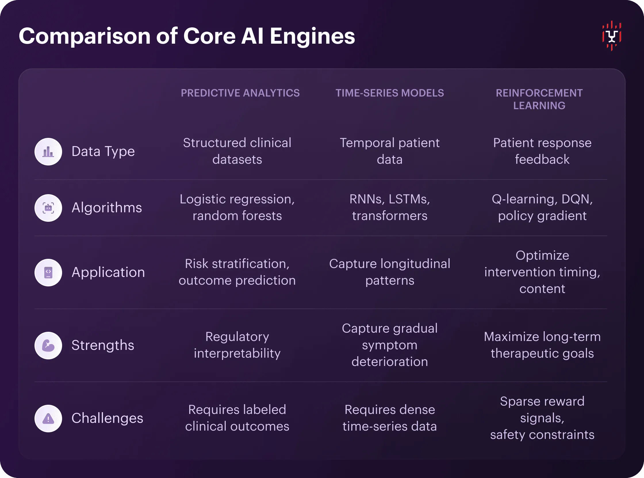 Comparison of Core AI Engines