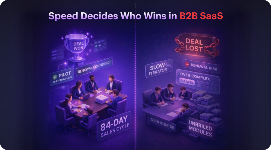 Why Fast Product Development Wins in B2B SaaS