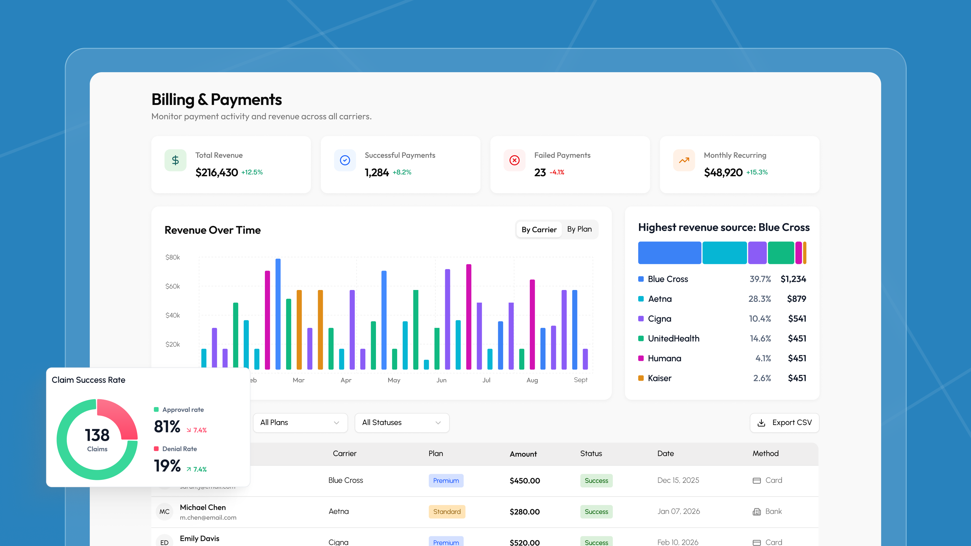 Health Insurance Enrollment Platform: From Zero to Scalable Product in 6 Weeks
