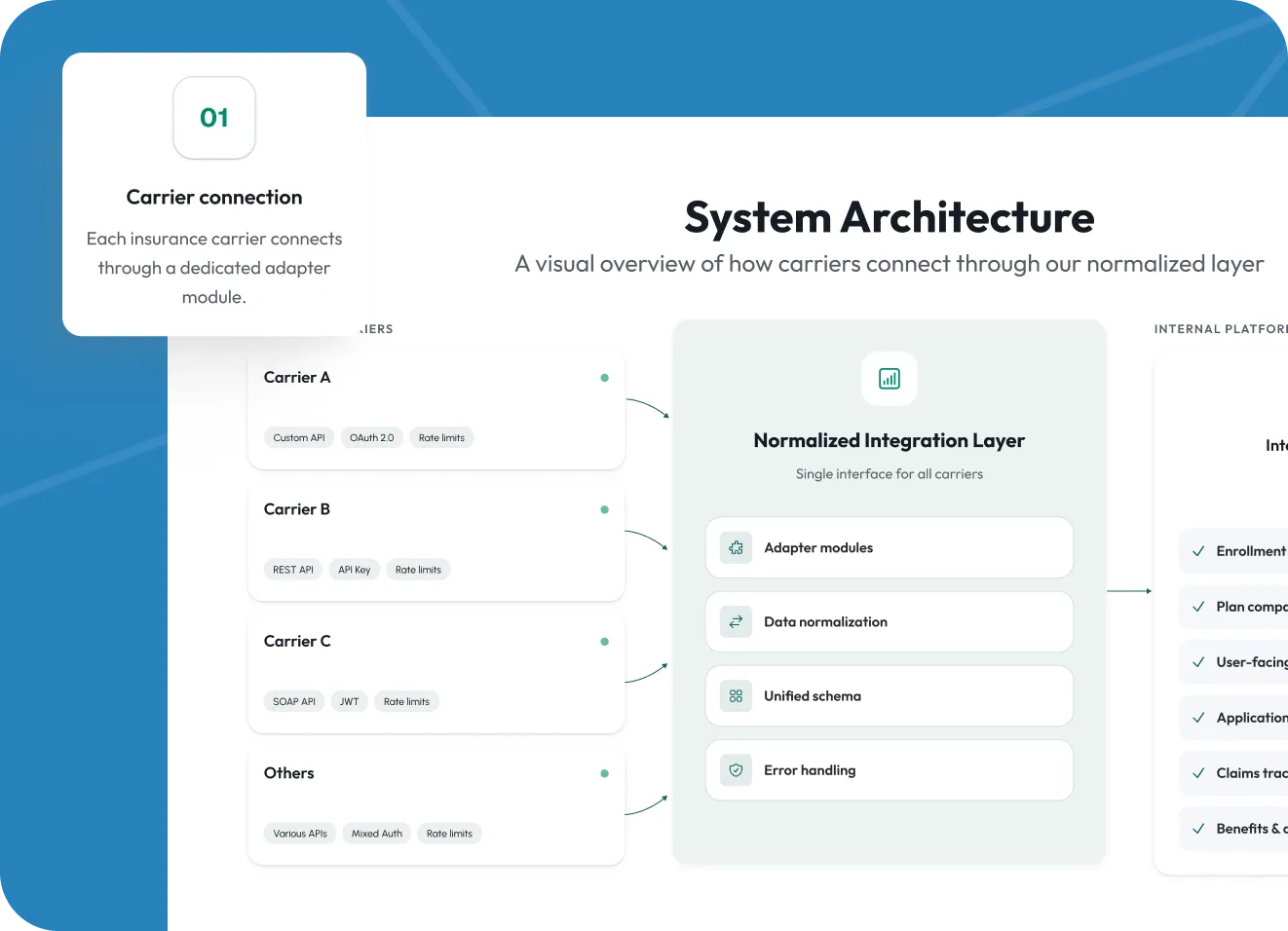 Health Insurance Enrollment Platform: From Zero to Scalable Product in 6 Weeks