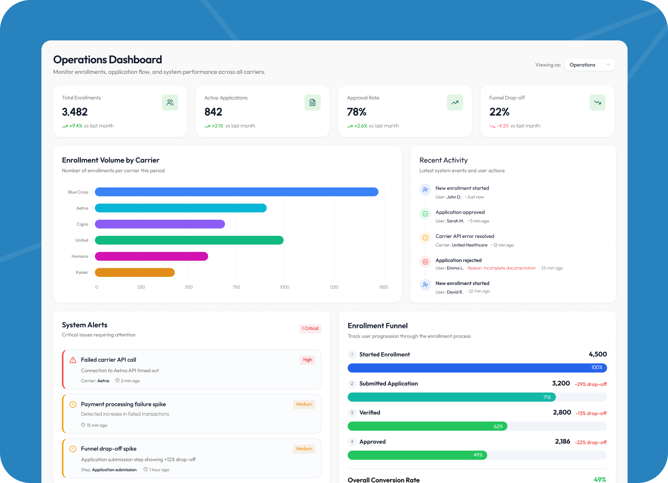 Health Insurance Enrollment Platform: From Zero to Scalable Product in 6 Weeks