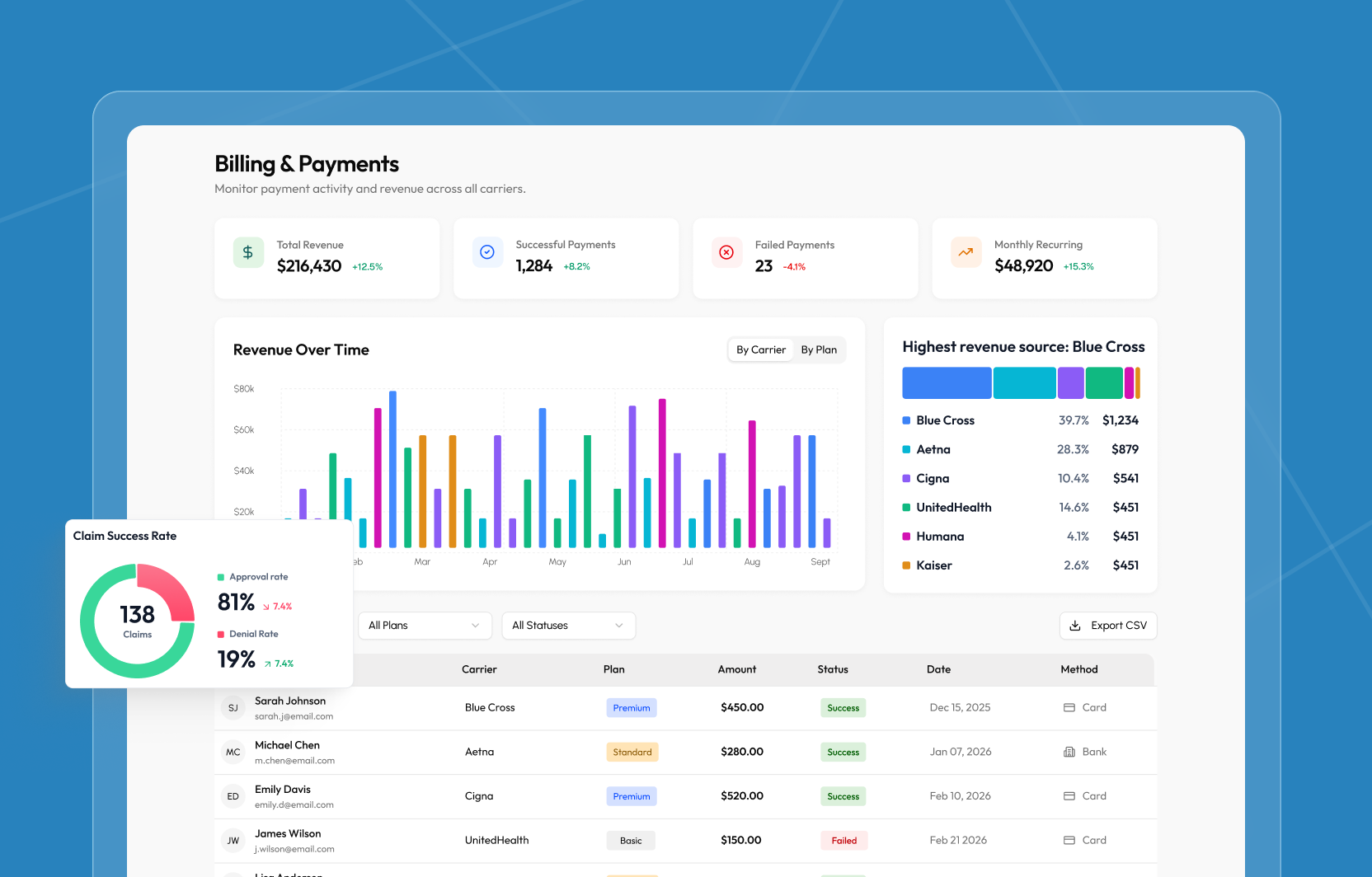 Health Insurance Enrollment Platform Case Study | MVP in 6 Weeks