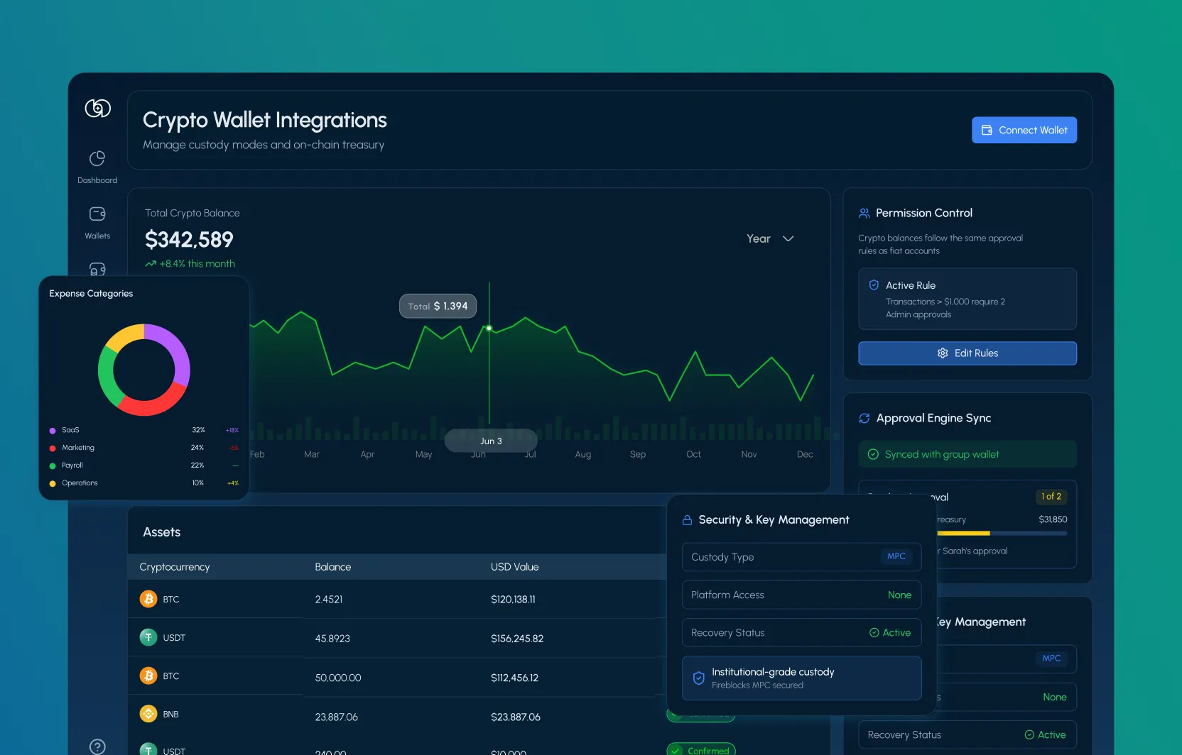 B2B Payments Platform Case Study | Shared Wallets, Web and Mobile Launch in 7 Months