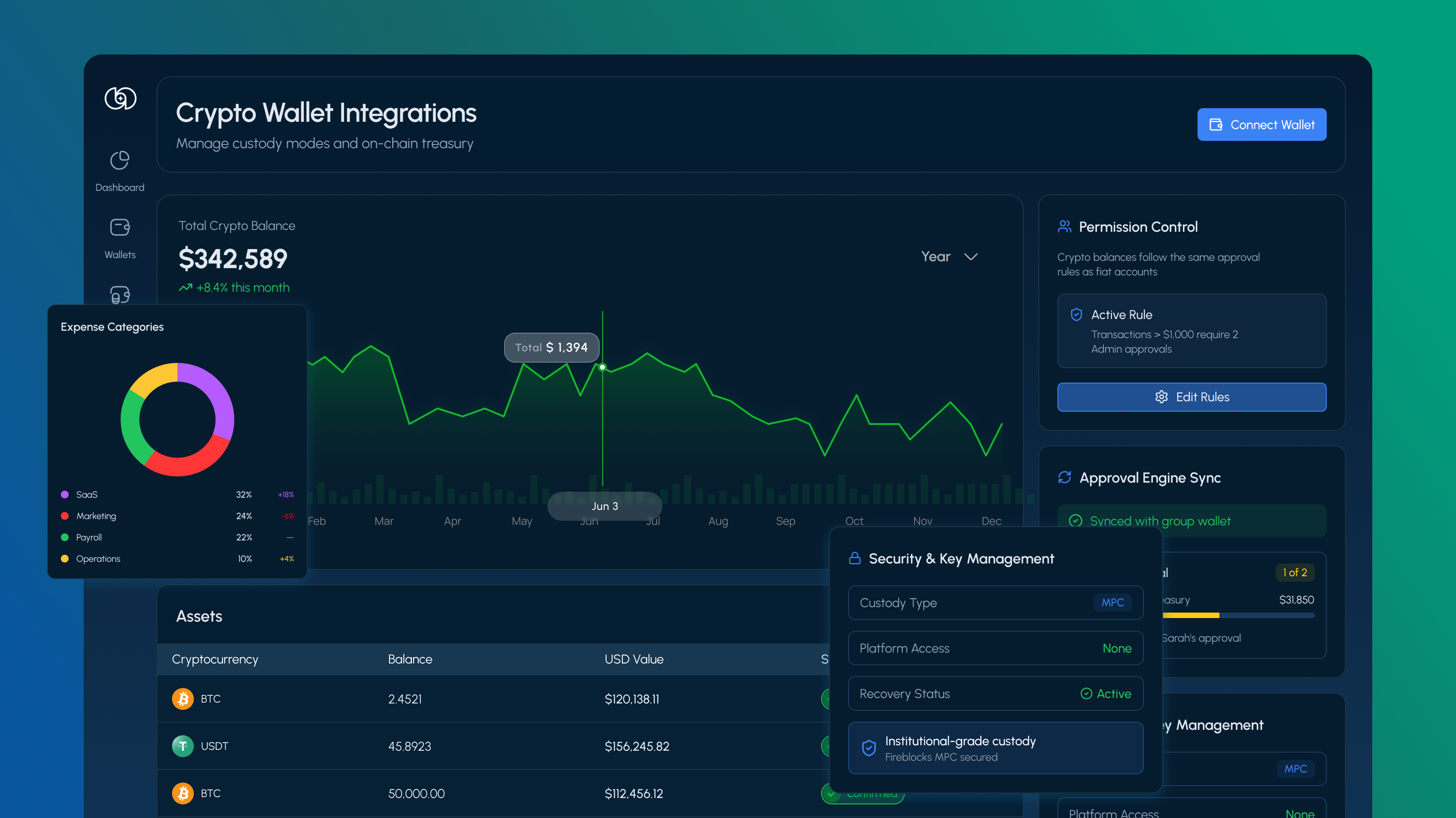B2B Payments Startup with Shared Wallets: 10 Weeks to Investor-Ready, 7 Months to Launch
