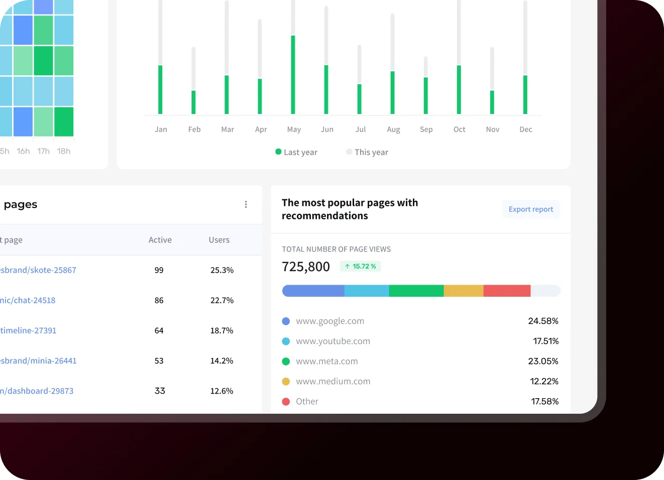 Carnivore diet app: Securing a 54% DAU:MAU ratio with engagement-driving user flows