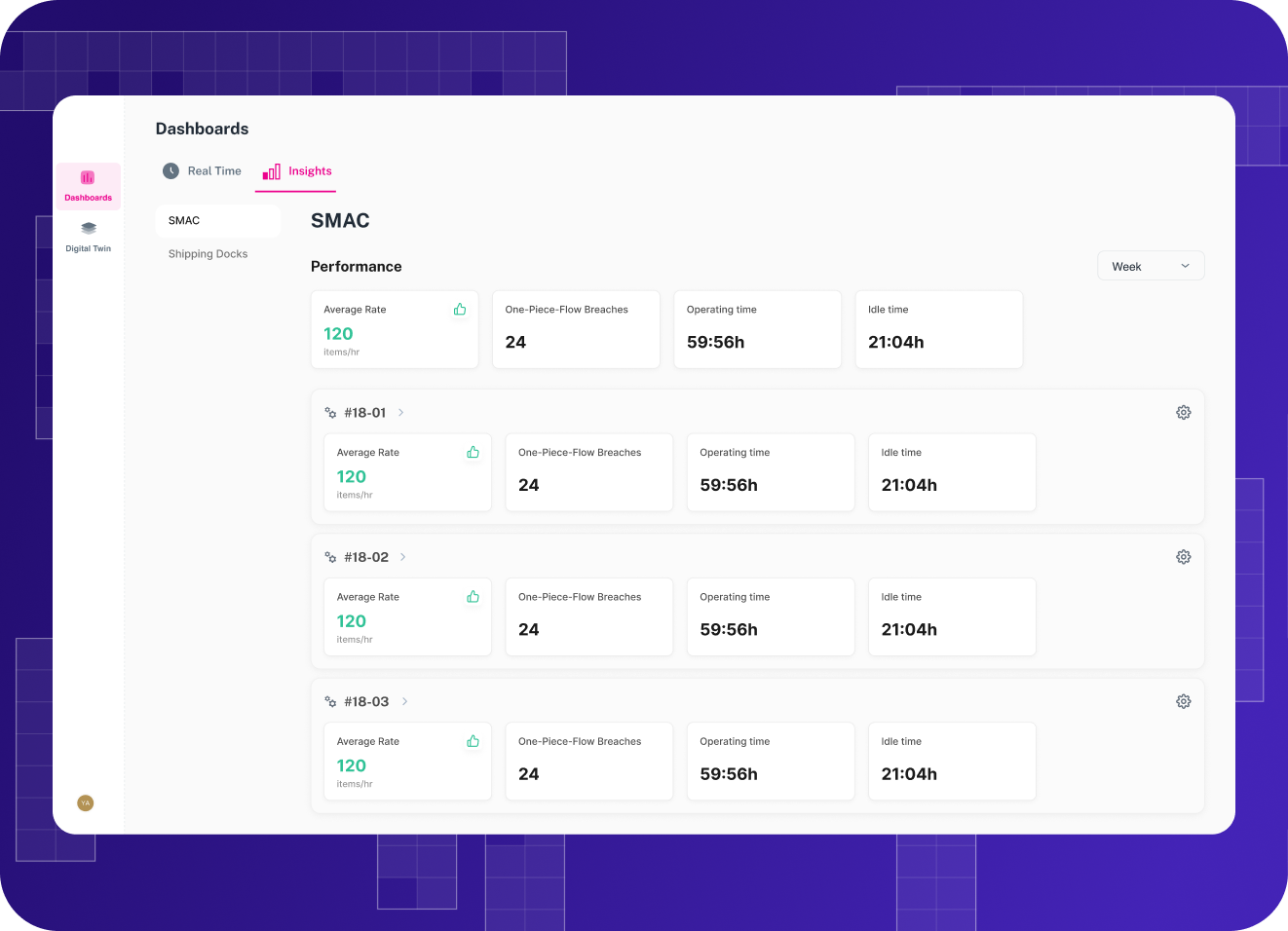 AI-driven warehouse automation: Speeding up design cycle time by 22% with a design concept