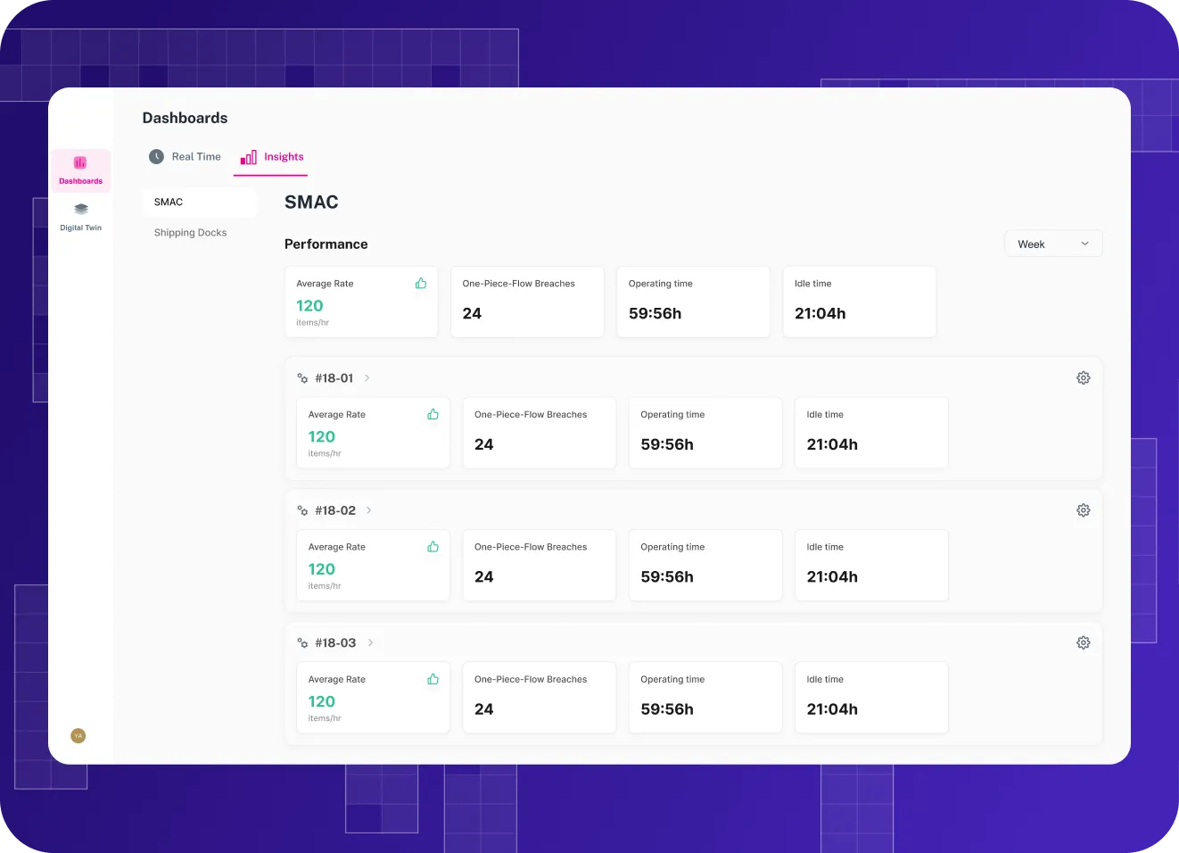 AI-driven warehouse automation: Speeding up design cycle time by 22% with a design concept