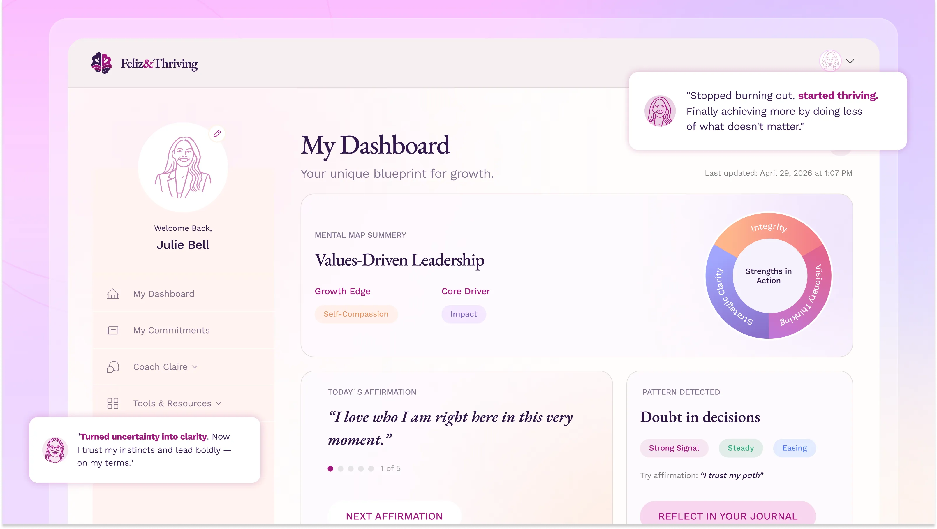 Self-leadership platform for women: Reducing API costs by 77% per request for an AI coach