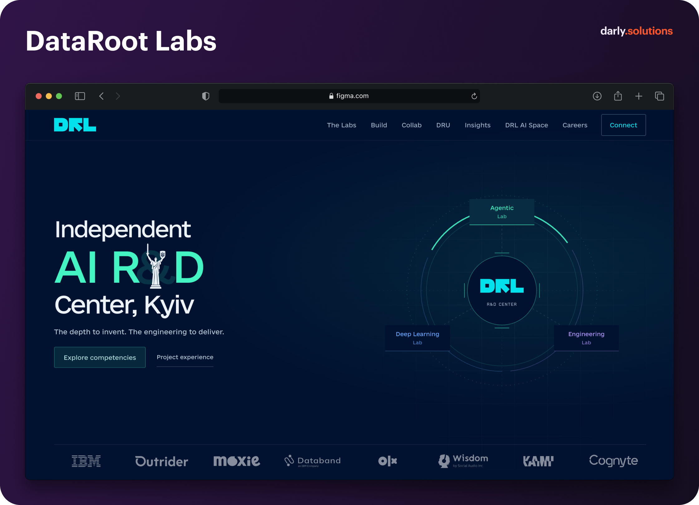 DataRoot Labs