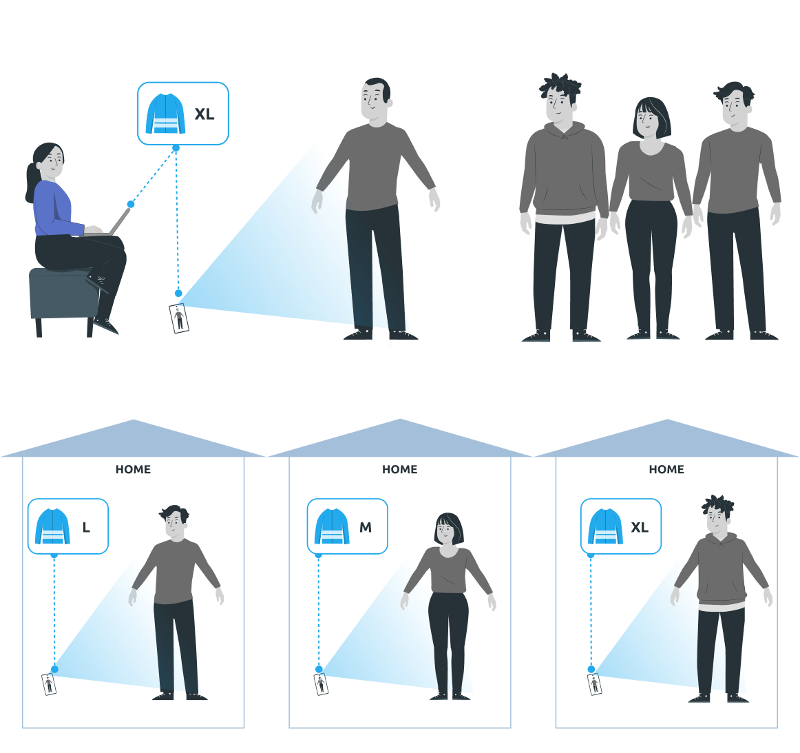 Remote workwear fitting via smartphone body scan