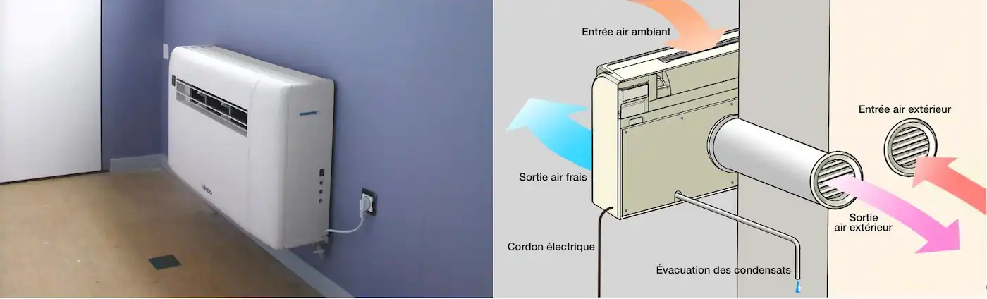 climatisation-air-air-sans-unité-extérieure