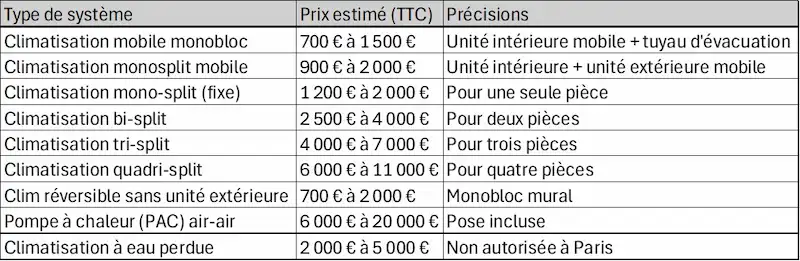 Prix-des-climatisations