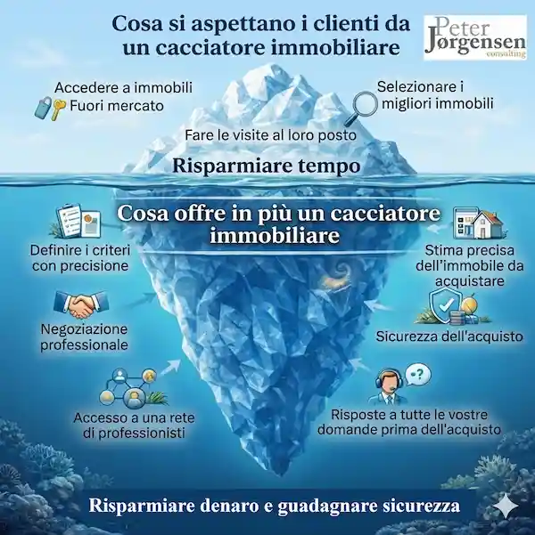 cosa-offre-in-piu-un-property-finder