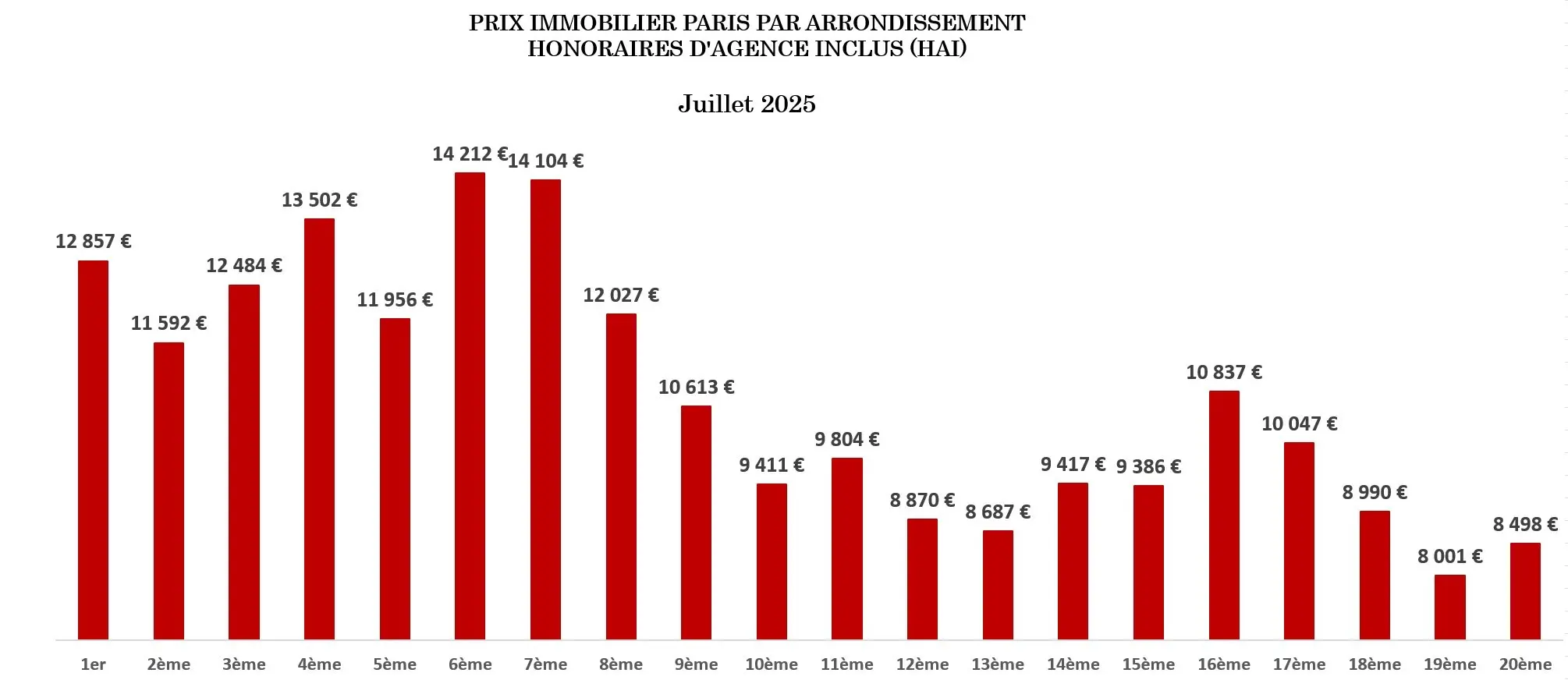 prix-immobilier-paris-juillet-2024