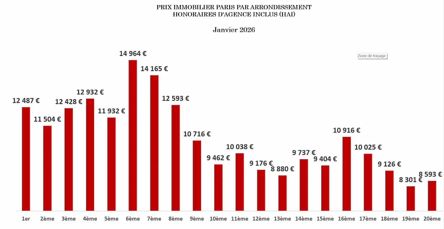 prix-immobilier-paris-juillet-2024