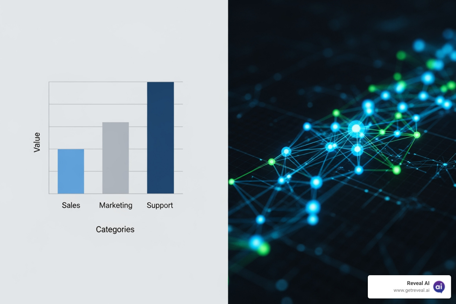 split screen: simple bar chart vs. dynamic, interconnected data visualization - ai powered insights