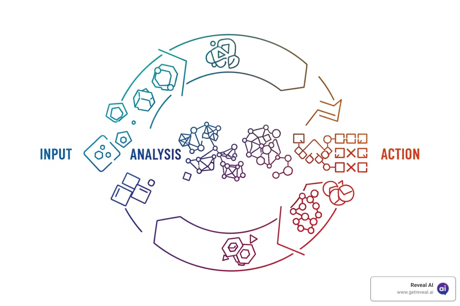 circular diagram illustrating the feedback loop - consumer feedback